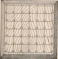 An illustration from A text-book of physics, largely experimental. On the Harvard college "Descriptive list of elementary physical experiments." (1891)