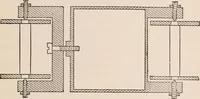 An illustration from A text-book of physics, largely experimental. On the Harvard college "Descriptive list of elementary physical experiments." (1891)