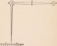 An illustration from A text-book of physics, largely experimental. On the Harvard college "Descriptive list of elementary physical experiments." (1891)