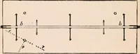 An illustration from A text-book of physics, largely experimental. On the Harvard college "Descriptive list of elementary physical experiments." (1891)