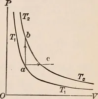 An illustration from A text-book of physics, largely experimental. On the Harvard college "Descriptive list of elementary physical experiments." (1891)