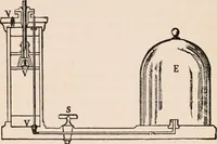 An illustration from A text-book of physics, largely experimental. On the Harvard college "Descriptive list of elementary physical experiments." (1891)