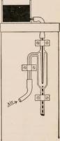 An illustration from A text-book of physics, largely experimental. On the Harvard college "Descriptive list of elementary physical experiments." (1891)