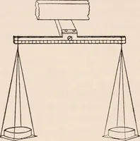 An illustration from A text-book of physics, largely experimental. On the Harvard college "Descriptive list of elementary physical experiments." (1891)