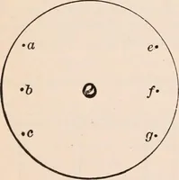 An illustration from A text-book of physics, largely experimental. On the Harvard college "Descriptive list of elementary physical experiments." (1891)