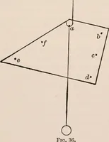 An illustration from A text-book of physics, largely experimental. On the Harvard college "Descriptive list of elementary physical experiments." (1891)