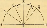 An illustration from Text-book of popular astronomy .. (1883)
