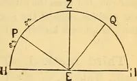 An illustration from Text-book of popular astronomy .. (1883)