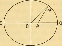 Picture 38 of 101 from Text-book of popular astronomy .. (1883), leaf 110
