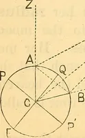 An illustration from Text-book of popular astronomy .. (1883)