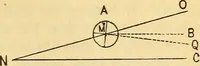 An illustration from Text-book of popular astronomy .. (1883)