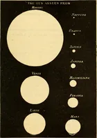 An illustration from Text-book of popular astronomy .. (1883)