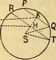 An illustration from Text-book of popular astronomy .. (1883)