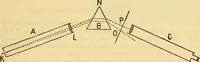 An illustration from Text-book of popular astronomy .. (1883)