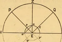 An illustration from Text-book of popular astronomy .. (1883)