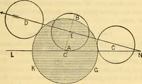 An illustration from Text-book of popular astronomy .. (1883)