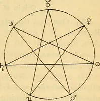 An illustration from Text-book of popular astronomy .. (1883)