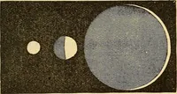 An illustration from Text-book of popular astronomy .. (1883)
