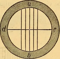 An illustration from Text-book of popular astronomy .. (1883)