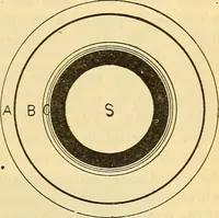 An illustration from Text-book of popular astronomy .. (1883)
