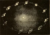 An illustration from Text-book of popular astronomy .. (1883)