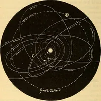 An illustration from Text-book of popular astronomy .. (1883)