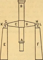 An illustration from Text-book of popular astronomy .. (1883)