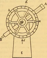 An illustration from Text-book of popular astronomy .. (1883)