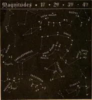 An illustration from Text-book of popular astronomy .. (1883)