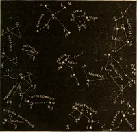 An illustration from Text-book of popular astronomy .. (1883)