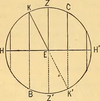 An illustration from Text-book of popular astronomy .. (1883)