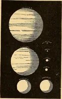 An illustration from Text-book of popular astronomy .. (1883)