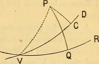 An illustration from Text-book of popular astronomy .. (1883)