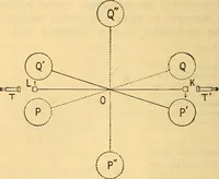 An illustration from Text-book of popular astronomy .. (1883)
