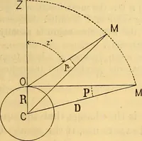An illustration from Text-book of popular astronomy .. (1883)