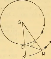 Picture 30 of 101 from Text-book of popular astronomy .. (1883), leaf 96