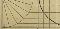 An illustration from A text book of the principles of physics (1884)