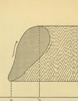 An illustration from A text book of the principles of physics (1884)