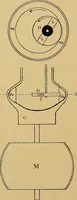 An illustration from A text-book of radiology (1915)
