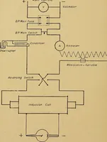 An illustration from A text-book of radiology (1915)