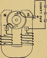 An illustration from A text-book of radiology (1915)