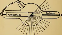An illustration from A text-book of radiology (1915)