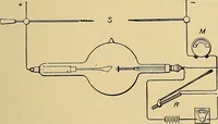 An illustration from A text-book of radiology (1915)