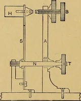 An illustration from A text-book of radiology (1915)