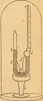 An illustration from A text-book on chemistry. For the use of schools and colleges (1866)