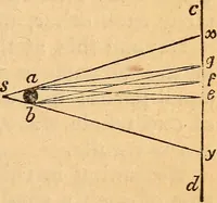 An illustration from A text-book on chemistry. For the use of schools and colleges (1866)