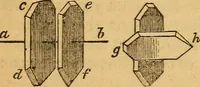 An illustration from A text-book on chemistry. For the use of schools and colleges (1866)