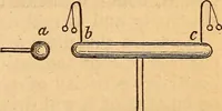 An illustration from A text-book on chemistry. For the use of schools and colleges (1866)