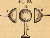 An illustration from A text-book on chemistry. For the use of schools and colleges (1866)