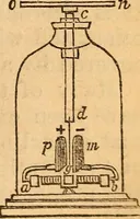 An illustration from A text-book on chemistry. For the use of schools and colleges (1866)